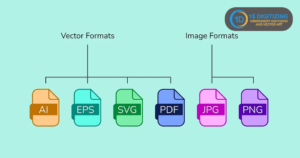 Vector File Formats